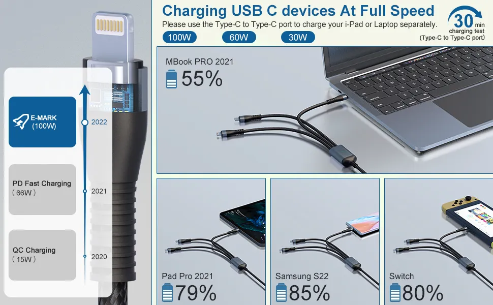 usb c multi fast charging cable