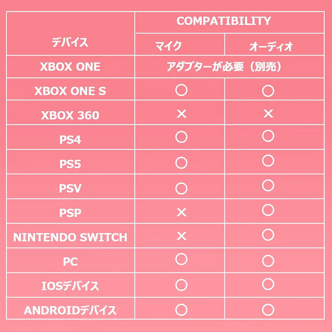 Gaming Headset with Microphone, Removable Cat Ear Surround Sound Headphone, Over-Ear Gaming Headphones with LED Light, Compatible with PC, PS4, PS5 for Girls Women (Pink)