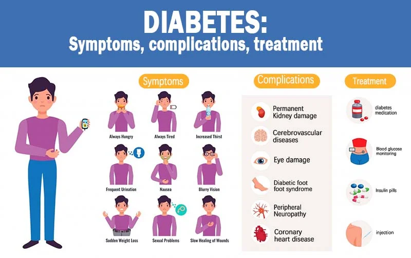 Zakdavi™ 高精度无创血糖仪‍⚕️临床认证 & 99.9% 准确度