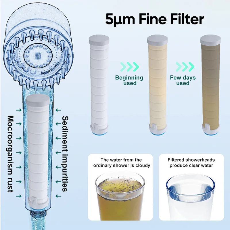 SAKER® Multifunctional Wrench with Level
