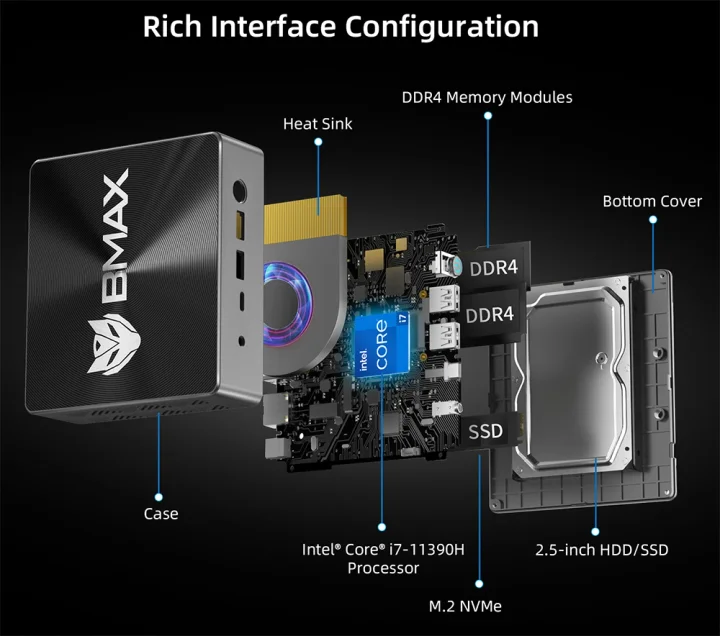 BMAX B7 Power Mini PC, Intel Core i7-11390H 4 Cores up to 5.0GHz