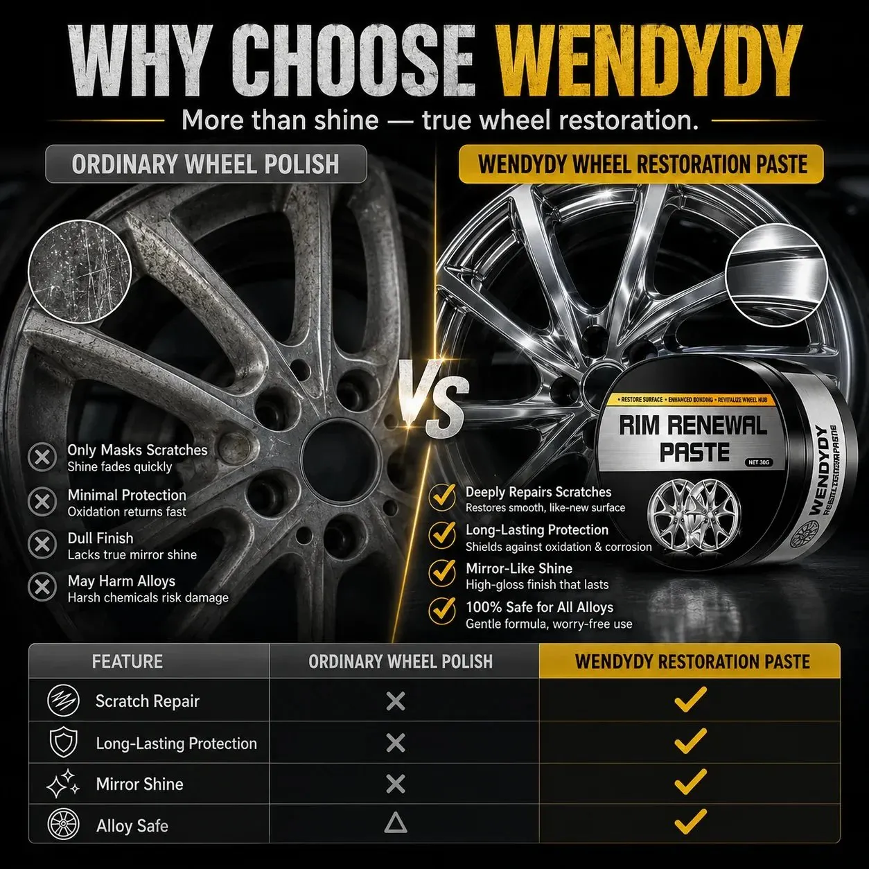 Why Choose Rim Renewal Paste vs Ordinary Wheel Polish
