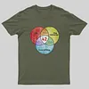 Hitchhikers Guide - Life, The Universe, And Everything T-Shirt
