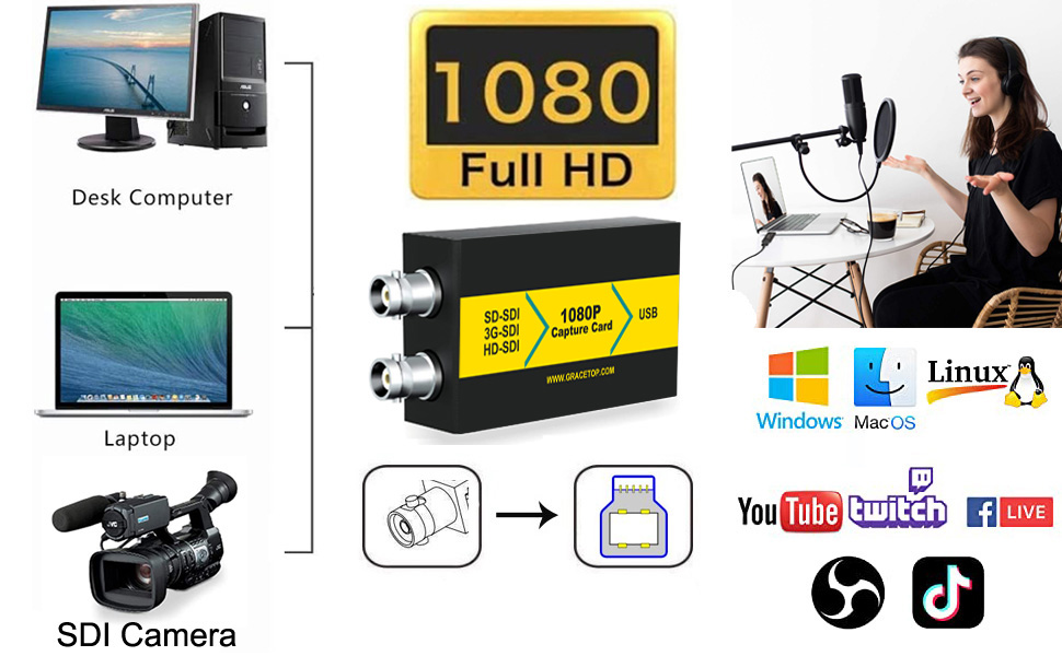 SDI Capture Card