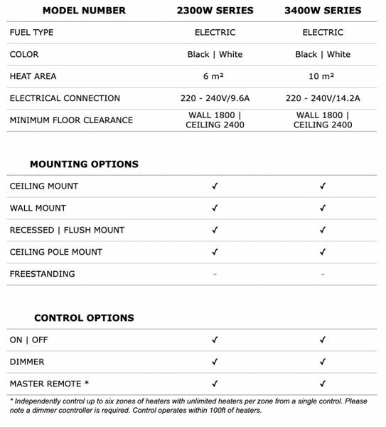 Bromic Platinum Smart-Heat Electric Heater Specs