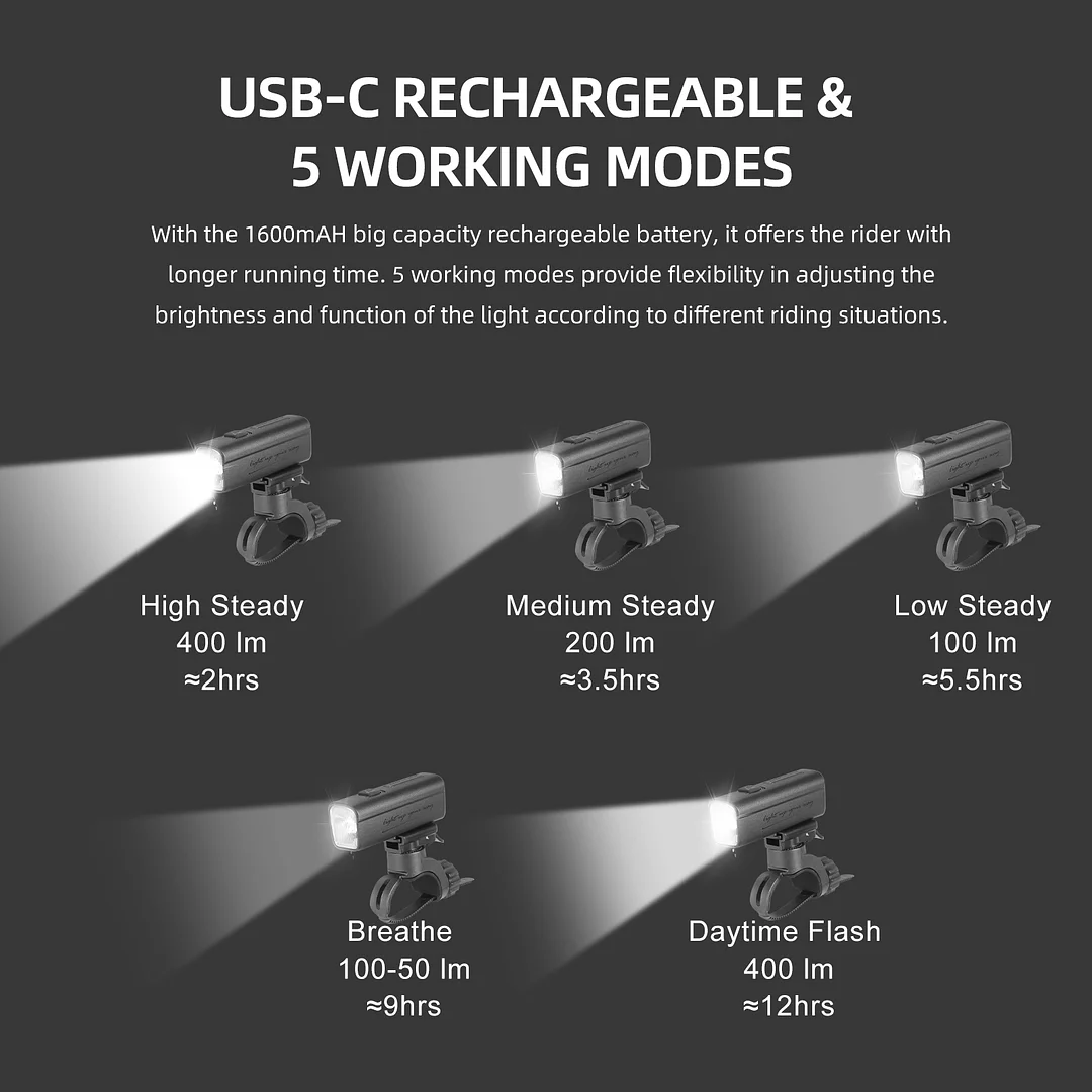 KIWI-400 Anti-Glare Bike Front Light