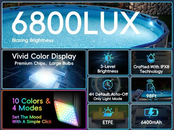 Product Introduction of Poolhacker Poolside Solar light, Solar Light for Swimming Pool, above ground pool and In ground Pool 2 Product Introduction of Poolhacker Poolside Solar light, Solar Light for Swimming Pool, above ground pool and In ground Pool 2