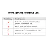 2Pin Wood Digital Moisture Meter W/ Backlit LCD Ygrometer for Wood Wall Firewall