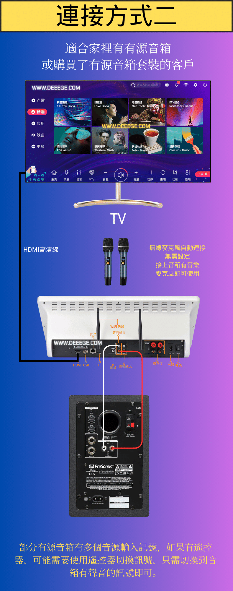 中文卡拉OK機以 RCA 或 3.5mm 連接有源音箱示意圖