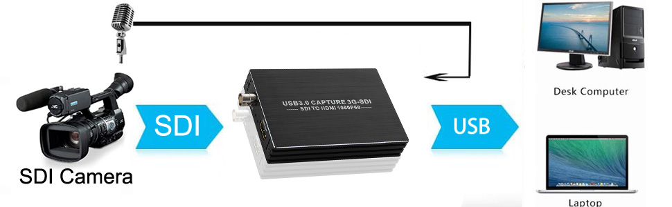 SDI Capture Card