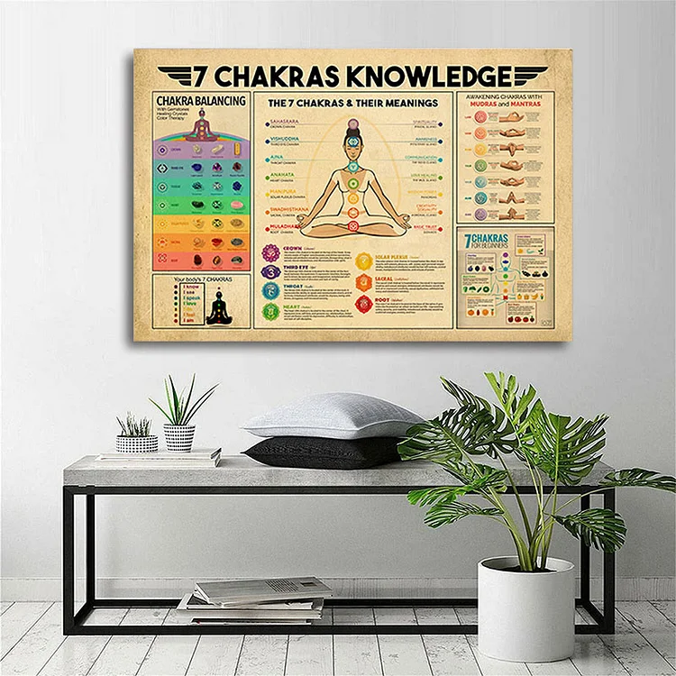 Olivenorma  Yoga Poses "7 CHAKRAS KNOWLEDGE" Meditation Poster