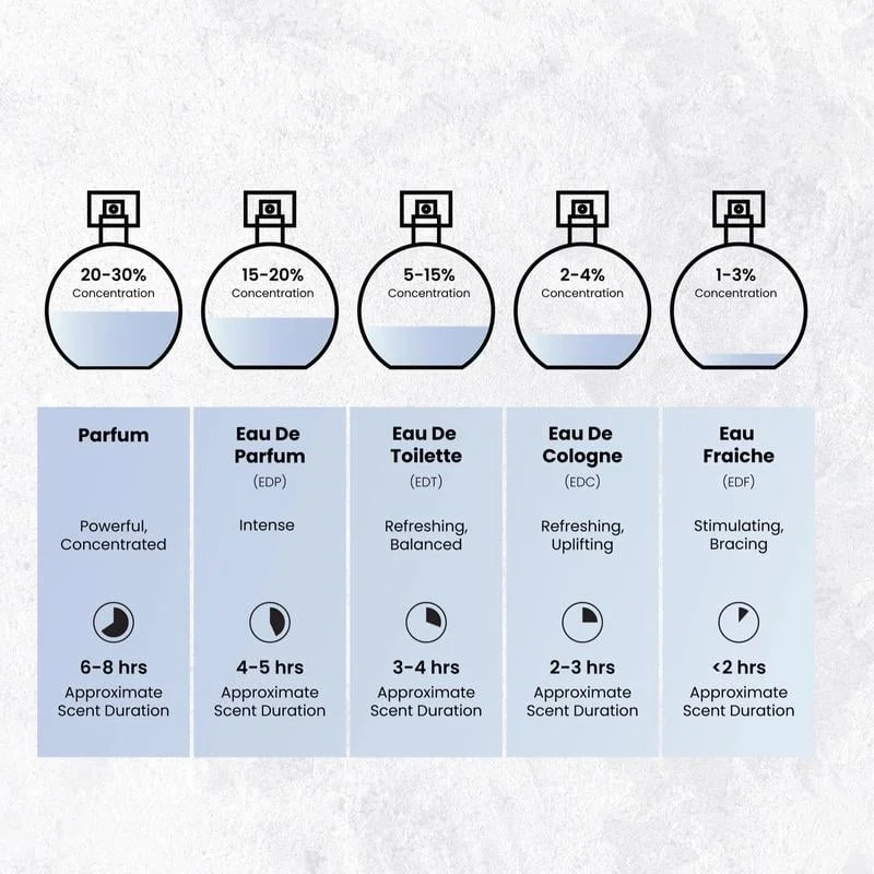 🌸 Nyla EDP by Prestige &ndash; A luxurious blend of fruity. floral & warm woody notes for an elegant. lasting scent 🌿💖