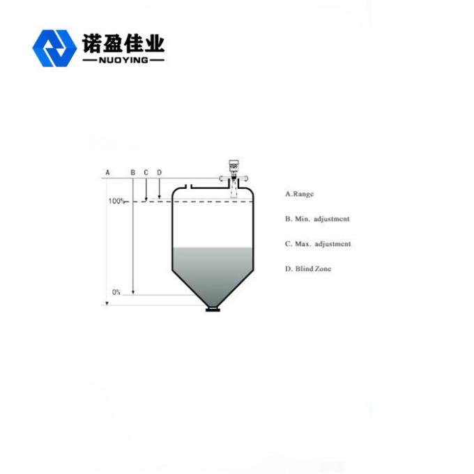 Noncontact 26ghz Horn Type Radar Level Transmitter Tank Water Treatment 0