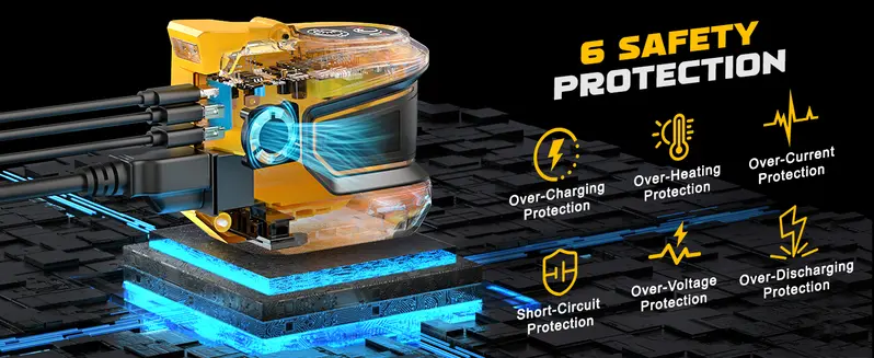 Product Introduction of 200W Power Inverter for Dewalt 20V Battery. Power Station with a 5AH Battery & a Charging Station. DC 20V to AC 110V-120V. with 2 USB-A & 1 Type-C & 1 AC Outlet 14
