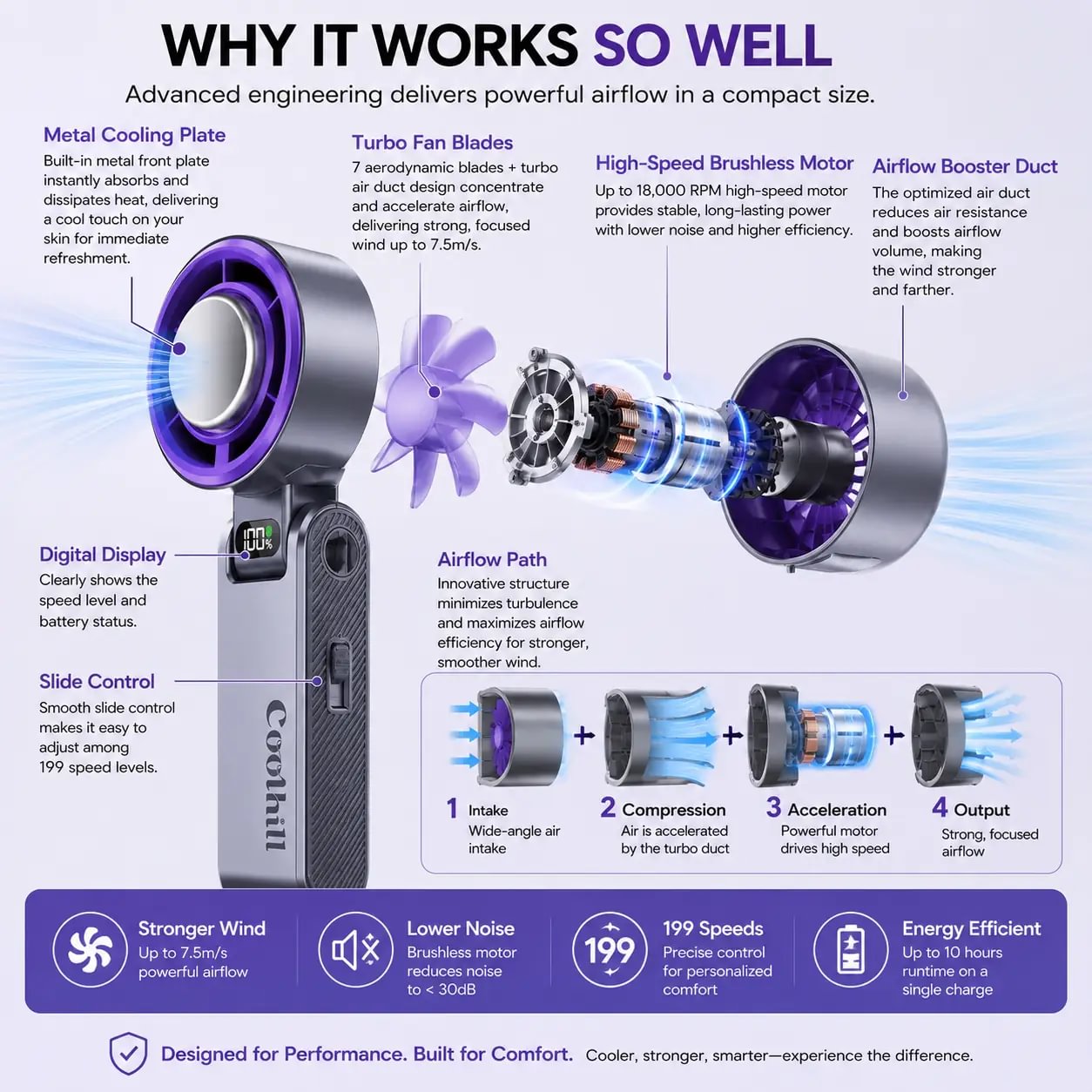 TIVEXE AirChill 199 Pro portable fan