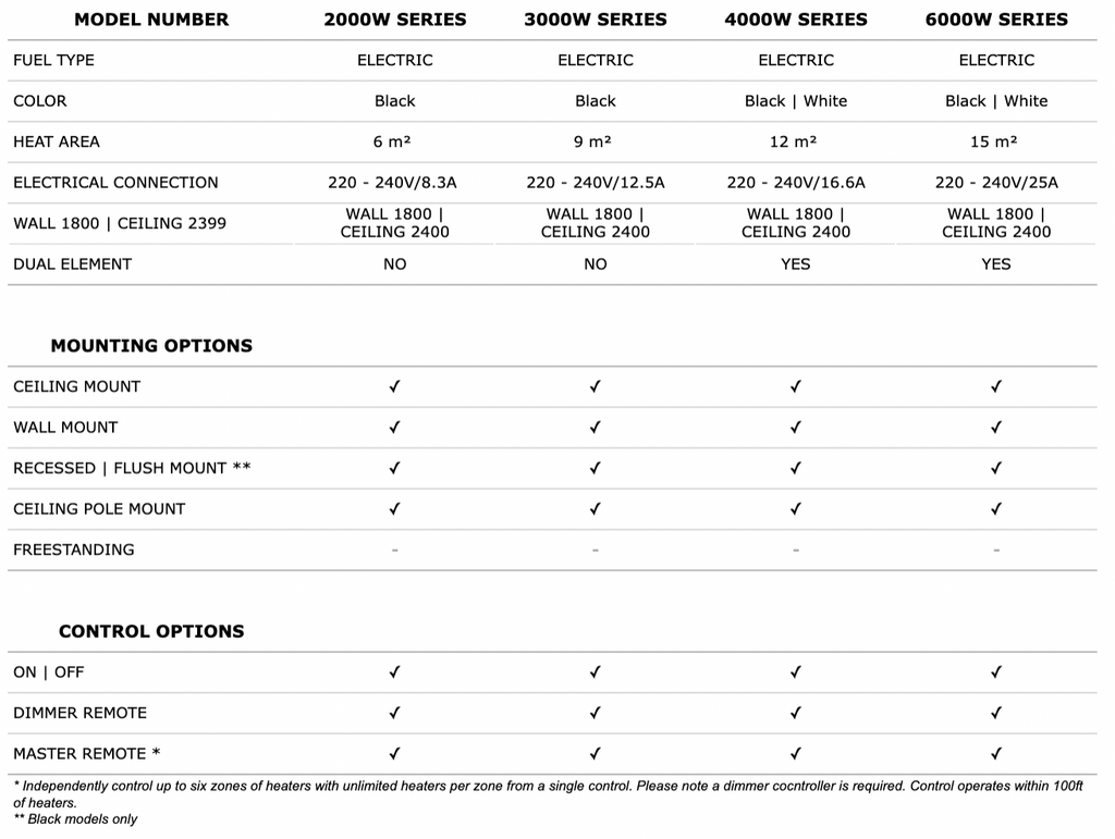 Bromic Tungsten Electric Heater Specs