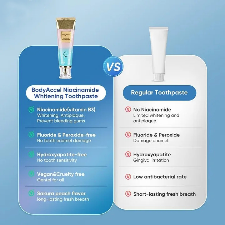 Last Day 49%🦷Niacinamide Whitening Toothpaste