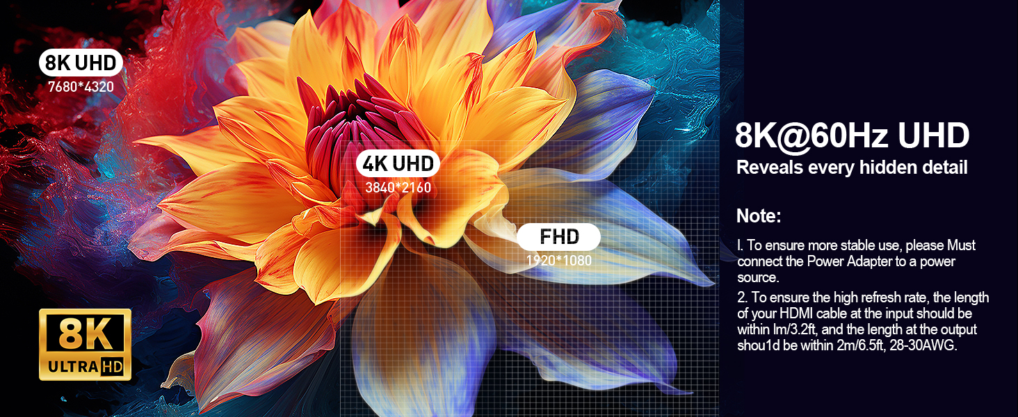 UHD 8K 60Hz HDMI switcher is backward compatible with 4K 120Hz, 60Hz, 30Hz, 2K, 1080P resolutions