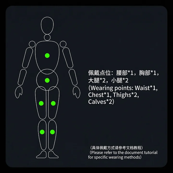 REBOCAP PCVR用6点トラッカー 【公式通販】