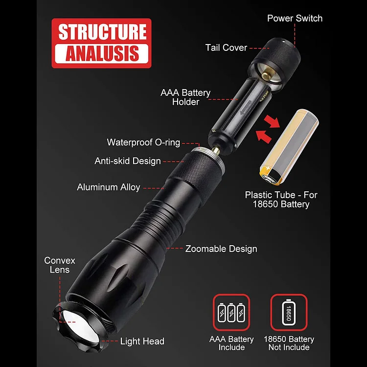 2000 Lumens Tactical Flashlights Zoomable with Pack - 2 5 Mode Victoper