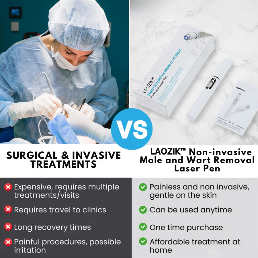 LAOZIK® Non-Invasive Mole en Wratten Removal Laser Pen