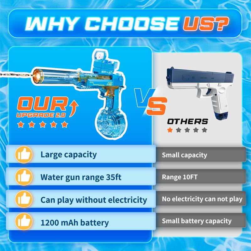 Product Introduction of Electric Water Blaster with LED Lights, Water Shooter Powerful Squirt Water Pistol for Kids/Aldults, Long Range Shoot Reach 26-35ft, High Powered IP67 Waterproof for Summer, Outdoor,Party,Birthday Gift，  Swimming Pools 16