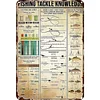 Warning Vintage Metal Fishing Tackle Knowledge - Vintage Metal Signs(12*16Inch) - Warning