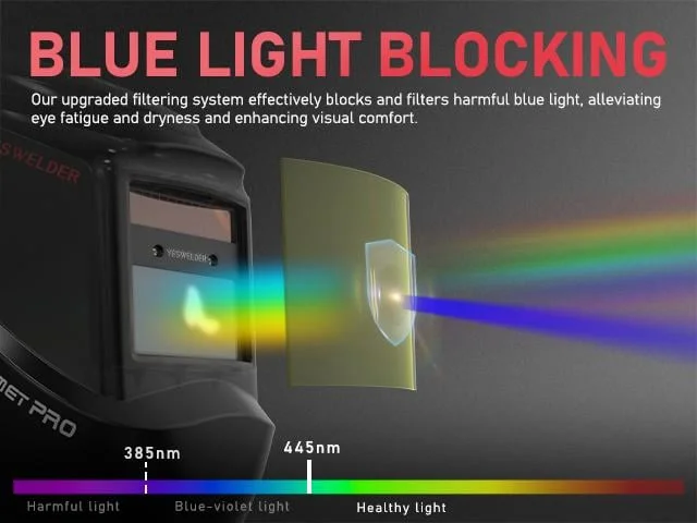 YESWELDER LYG-L600A hegesztősisak automatikusan sötétedő funkcióval | Kék fény elleni hegesztőálarc 2 érzékelővel | 4/9-13 hegesztőkámzsa nagyméretű árnyékolással TIG/MIG hegesztéshez YESWELDER LYG-L600A hegesztősisak automatikusan sötétedő funkcióval | Kék fény elleni hegesztőálarc 2 érzékelővel | 4/9-13 hegesztőkámzsa nagyméretű árnyékolással TIG/MIG hegesztéshez