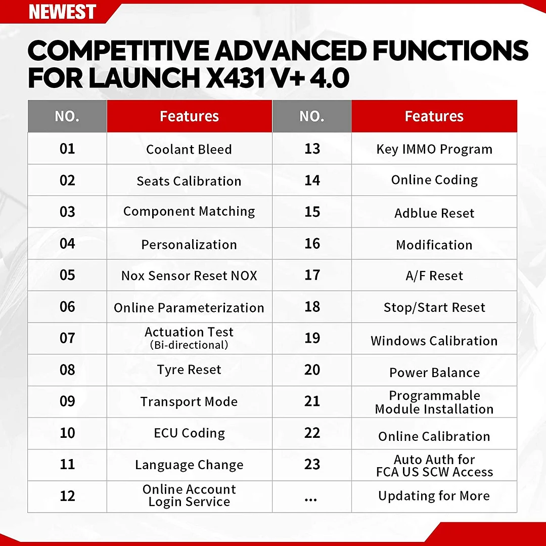 LAUNCH X431 V+ WiFi/Bluetooth Full System Diagnostic Scanner+ 2-Year ...
