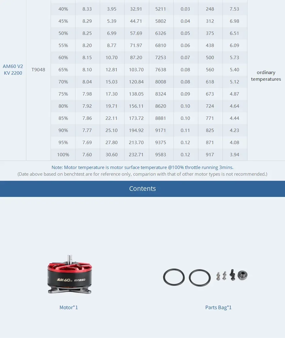 T-Motor AM60 V2 brushless motor with parts bag, O-rings, screws, and mounting hardware included