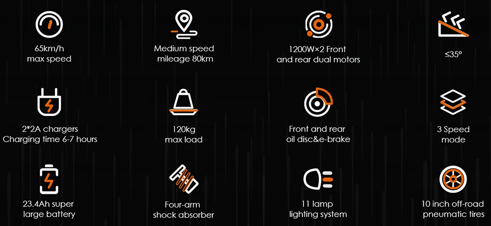 KuKirin G3 Pro 2024版 1200W*2电机越野电动滑板车 10英寸轮胎 52V 23.2Ah可拆卸电池 续航里程80公里 最高时速65公里/小时 双液压减震系统 IP54防水 双液压刹车