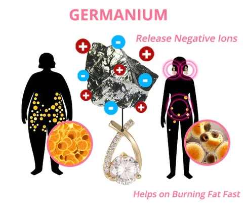 Medazy™ Lymphatic Germanium Earrings