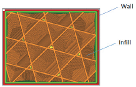 The Cross-section of a Printed FDM 3D Part