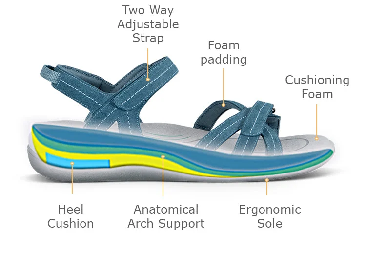 Women's Orthopedic Sandals & Flip Flops with Arch Support Women's Orthopedic Sandals & Flip Flops with Arch Support