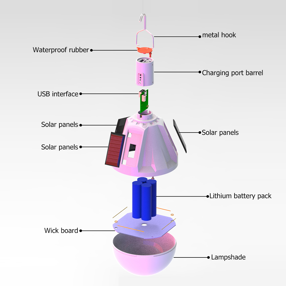 

USB Solar Bulb Lamp Outdoor Waterproof Courtyard Garden Hanging Nightlight, 501 Original