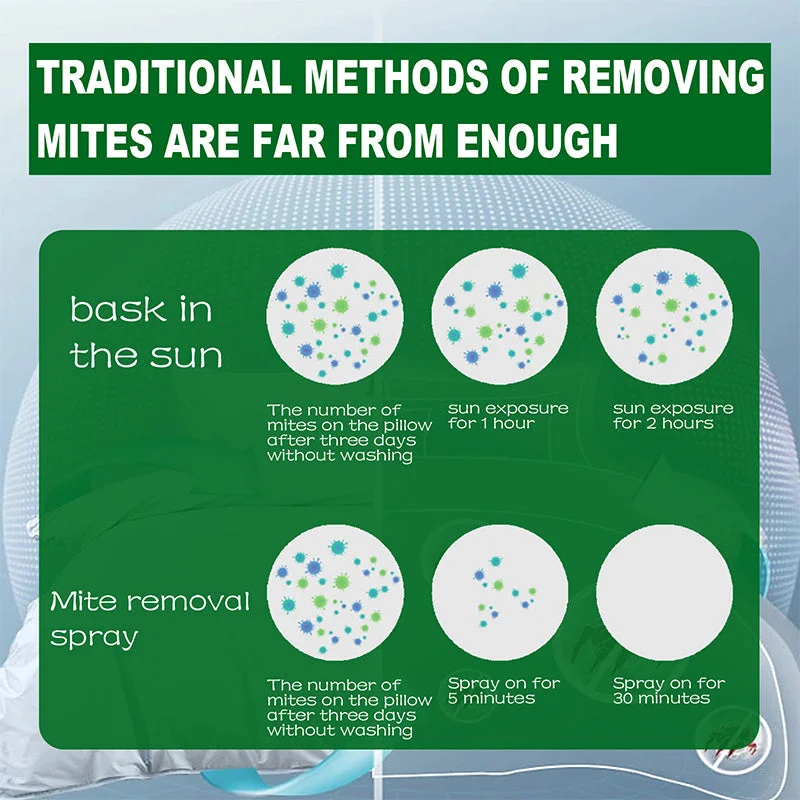 Effective Mite Removal Spray - Deep Cleans and Protects Health
