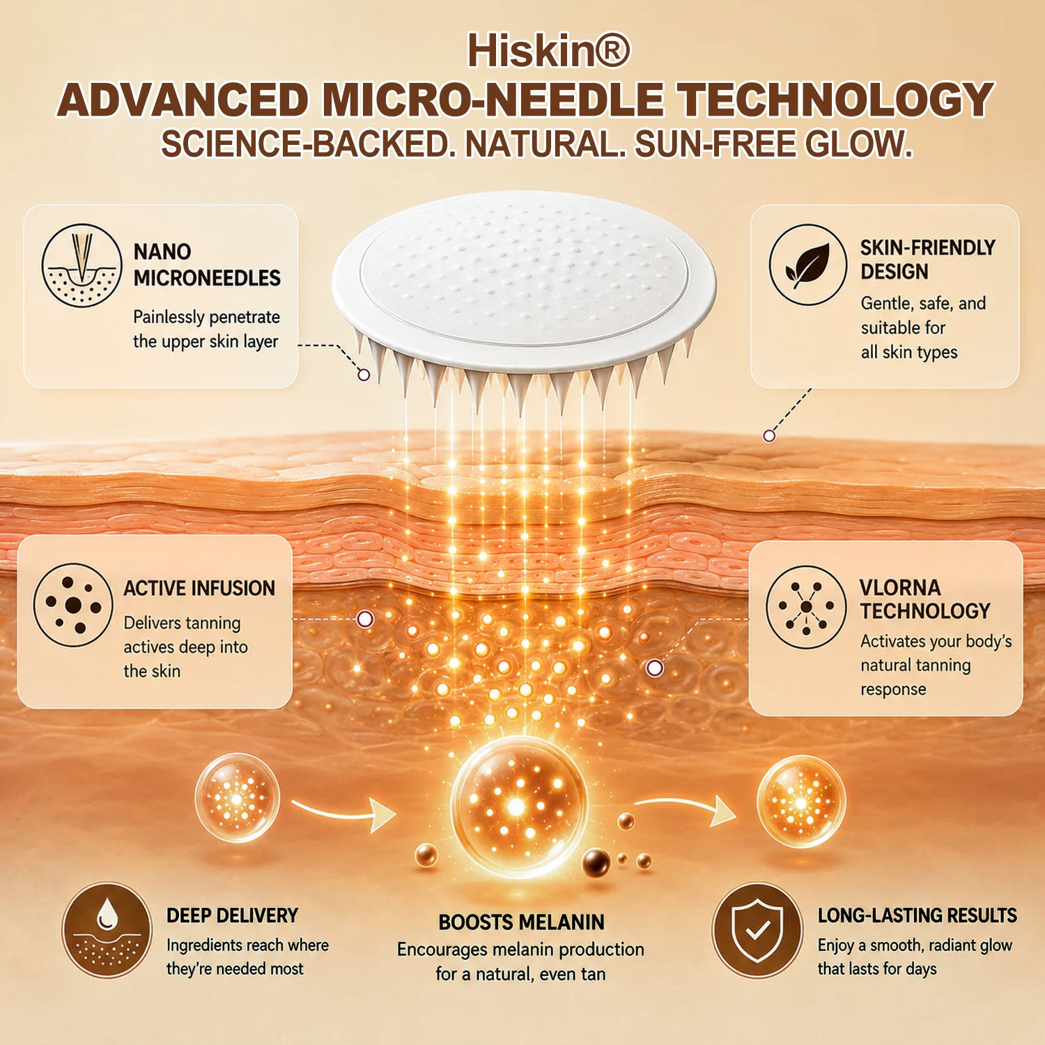 Hiskin technology visual