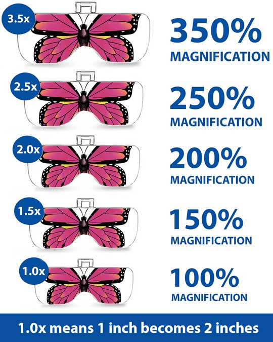 vertical-5-lenses-magnification-vision-aid.jpg__PID:ac6faceb-26b5-4e18-9eee-3f69843921a2