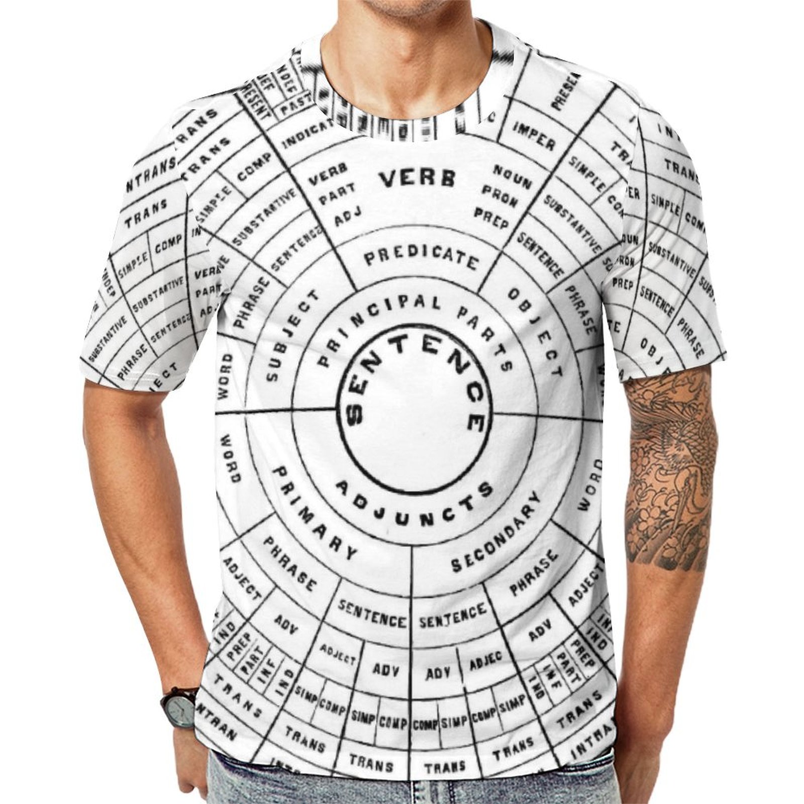 Grammar Wheel Etymological Chart Of The English Short Sleeve Print Unisex Tshirt Summer Casual Tees for Men and Women Coolcoshirts