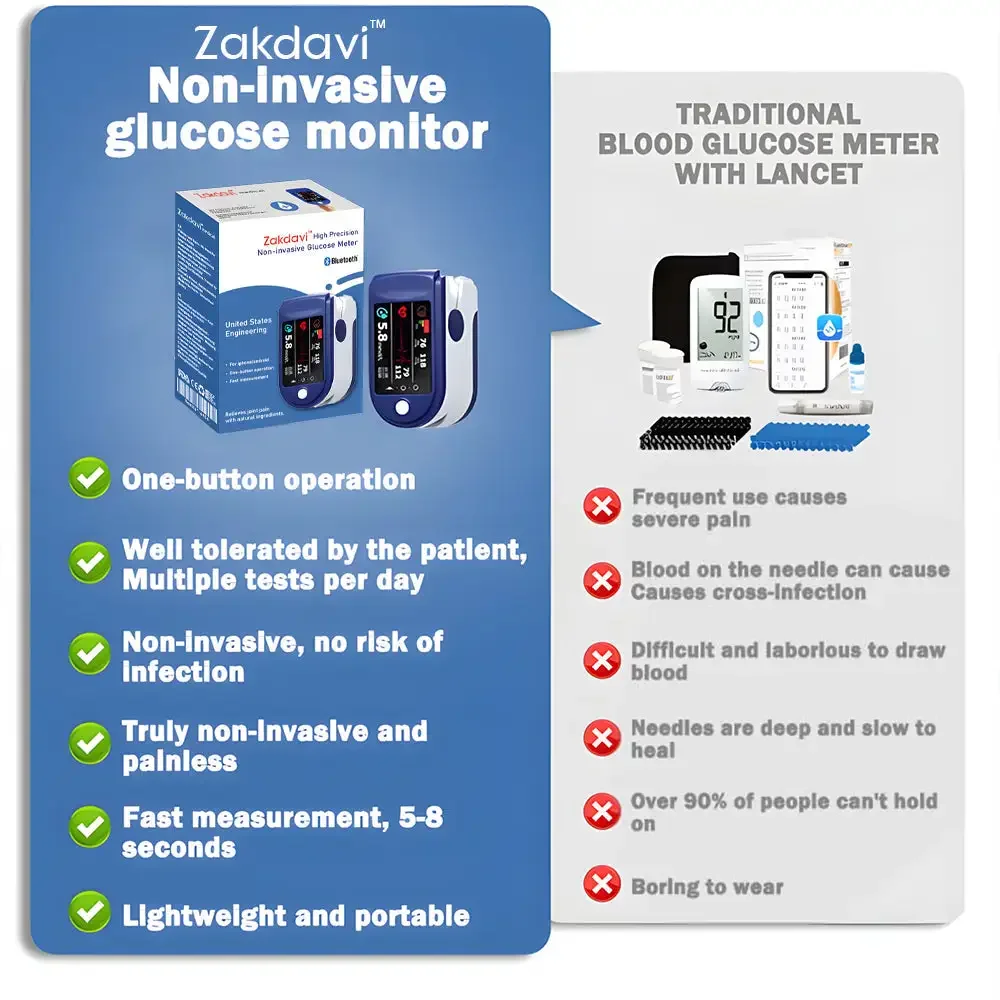 High Precision Non-invasive Glucose Meter