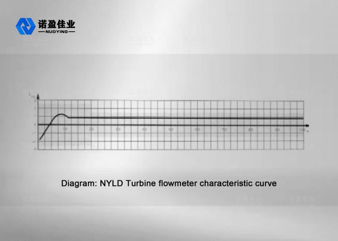 High Precision Turbine Flow Meter Sensor Good Repeatability 1000m 0