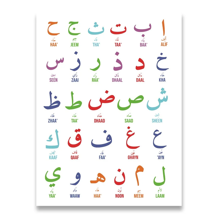 Arabic Islamic Wall Art Canvas Painting Arabic Letters Alphabets Numerals Poster Prints Nursery Kids Room Wall Art Decor