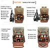 Kamerarucksack mit Laptopfach,Spektiv DSLR Rucksack,Camera Backpack Canvas,Fotorucksack Vintage für Kamera Zubehör,Outdoor Fototasche für Kamera Sony Canon Nikon