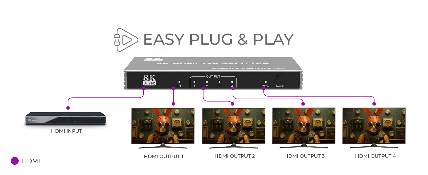8k hdmi splitter 1 in 4 out