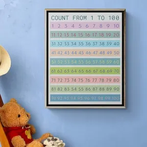 1-100 Numbers Chart, Count to 100 Printable, Educational Art, Kids Room ...
