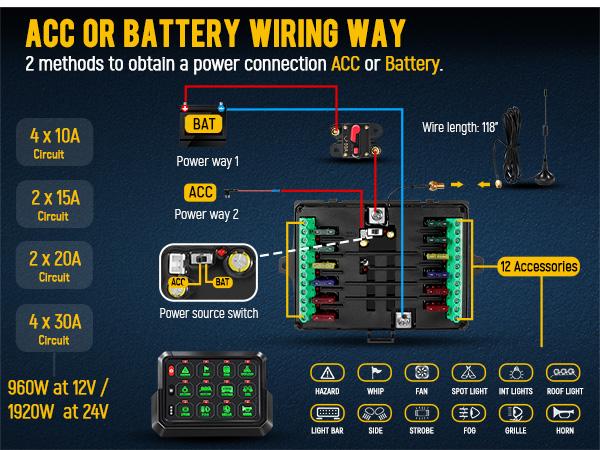 Product Introduction of Partsam 265 Ft Wireless RGB 12 Gang Switch Panel for Cars Offroad Truck RV ATV UTV Boat Led Lights 8
