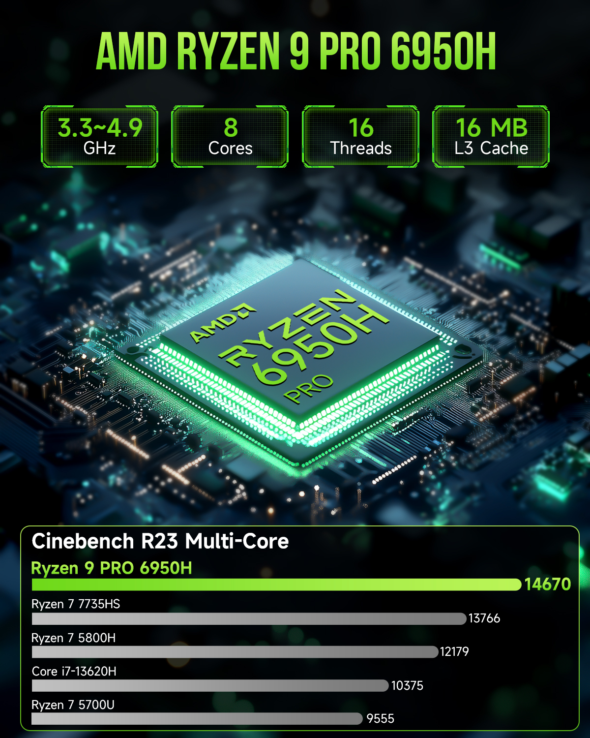 GMKtec AMD Ryzen 9 PRO 6950H Mini PC--NucBox M7 Pro 309.99