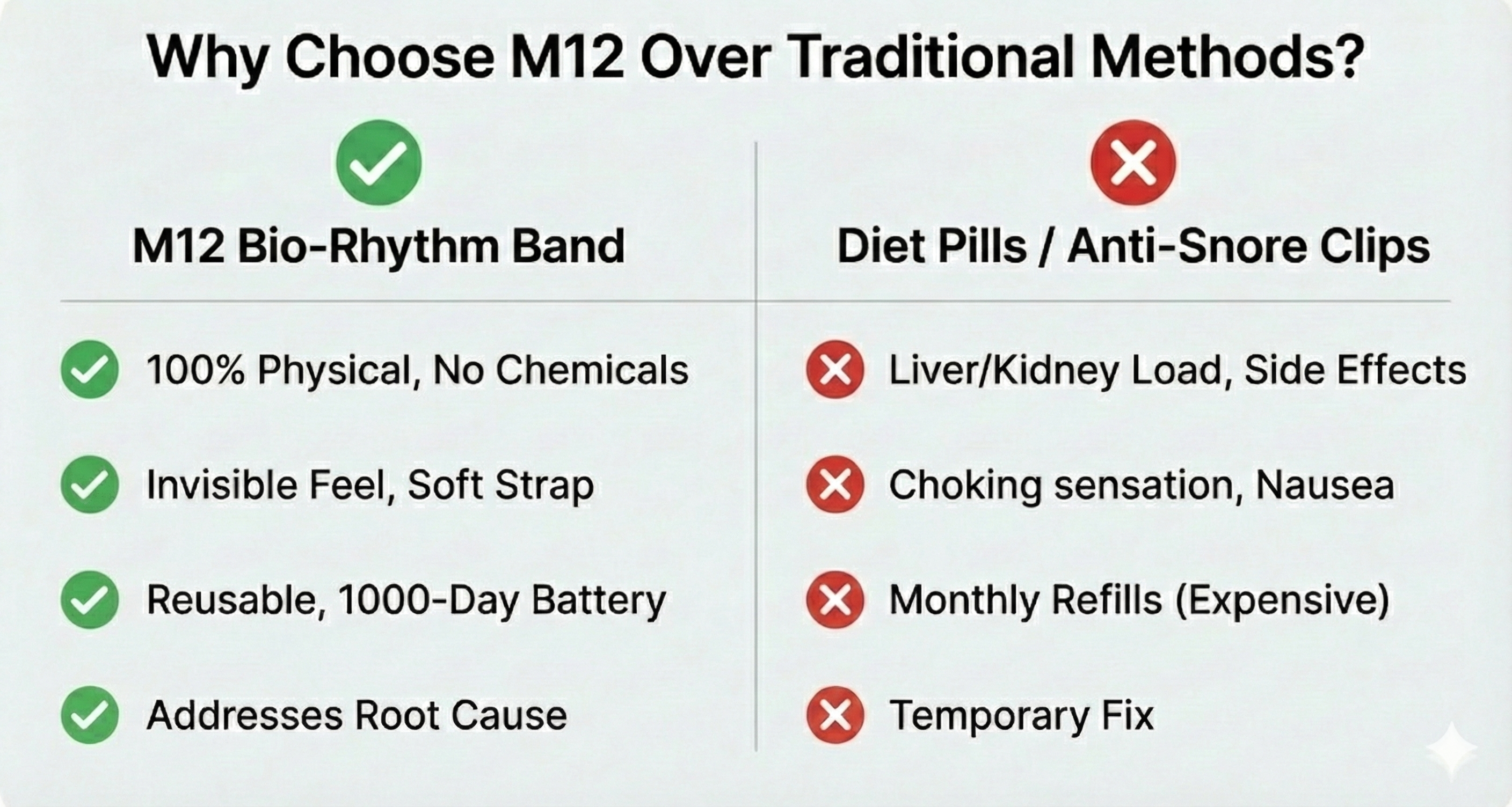 LaozikTMM12 Bio-Rhythm Band for Stop Snoring, Fat Burn & Deep Sleep