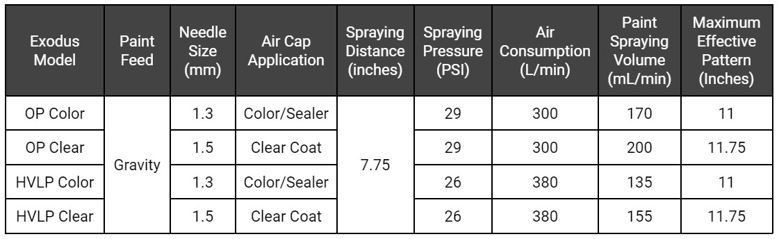Exodus chart needle size