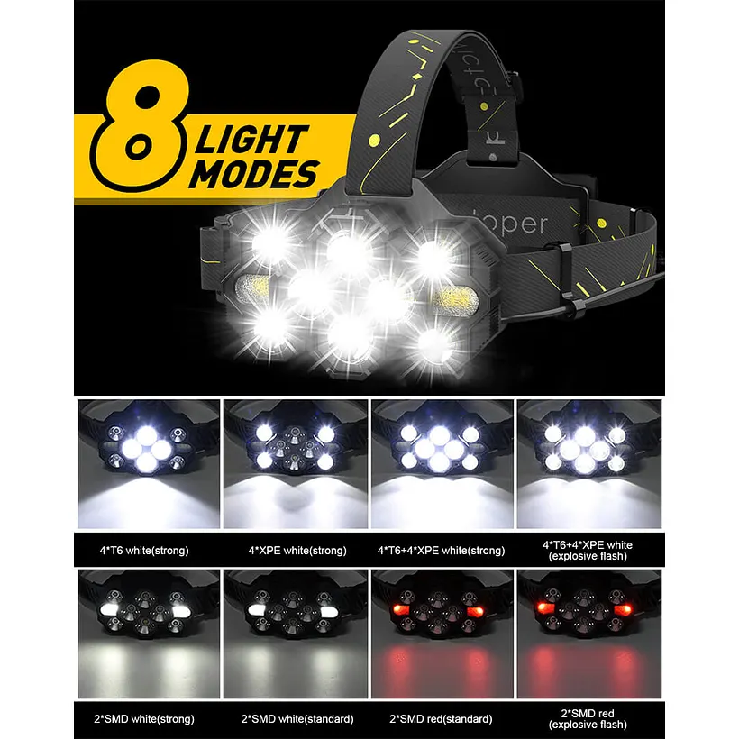 22000 Lumen Brightest Rechargeable Headlamp with Red Light - Victoper
